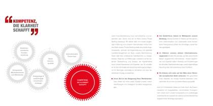 <p>Imagebroschüre<br />
<strong>Fonds</strong><br />
Bank Austria 2011<br />
Layout, Satz, Illustrationen</p>
