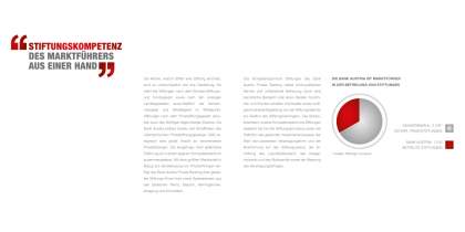 <p>Imagebroschüre<br />
<strong>Kompetenzzentrum</strong><br />
Bank Austria 2011<br />
Layout, Satz, Illustrationen</p>
