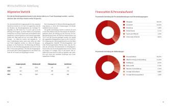<p><strong>Tätigkeitsbericht 2011/12</strong><br />
St. Nikolaus Kindertagesheimstiftung 2012<br />
Layout, Satz</p>

