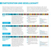 <p><strong>Österreichischer Integrationstag 2012</strong><br />
Programmheft<br />
Verein Wirtschaft für Integration<br />
Artdirektion, Layout, Satz</p>
